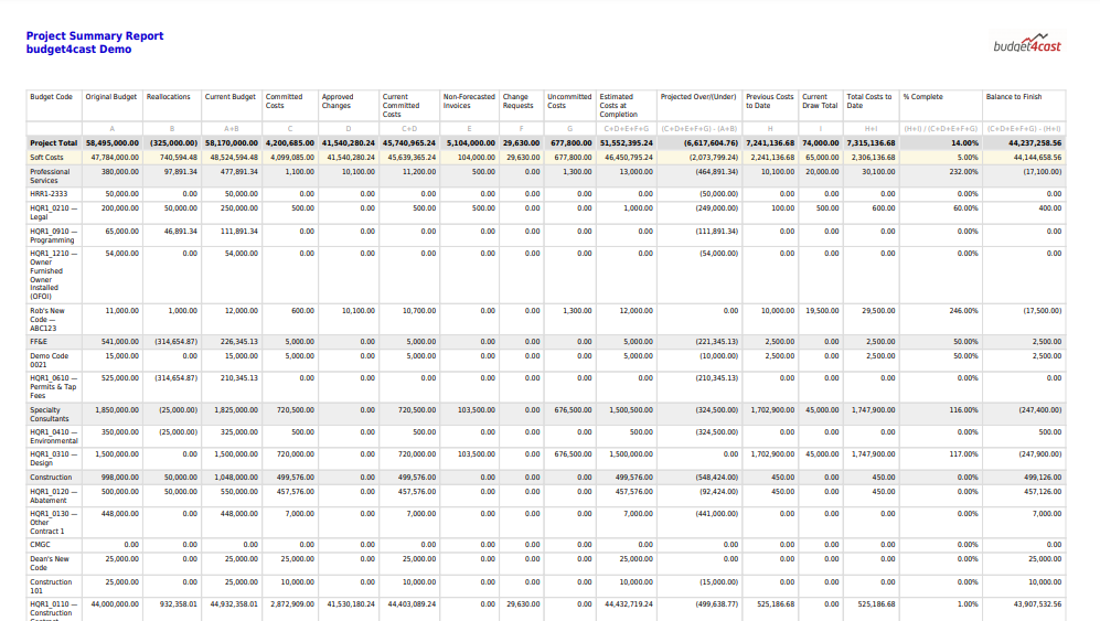 Screenshot of a project summary report